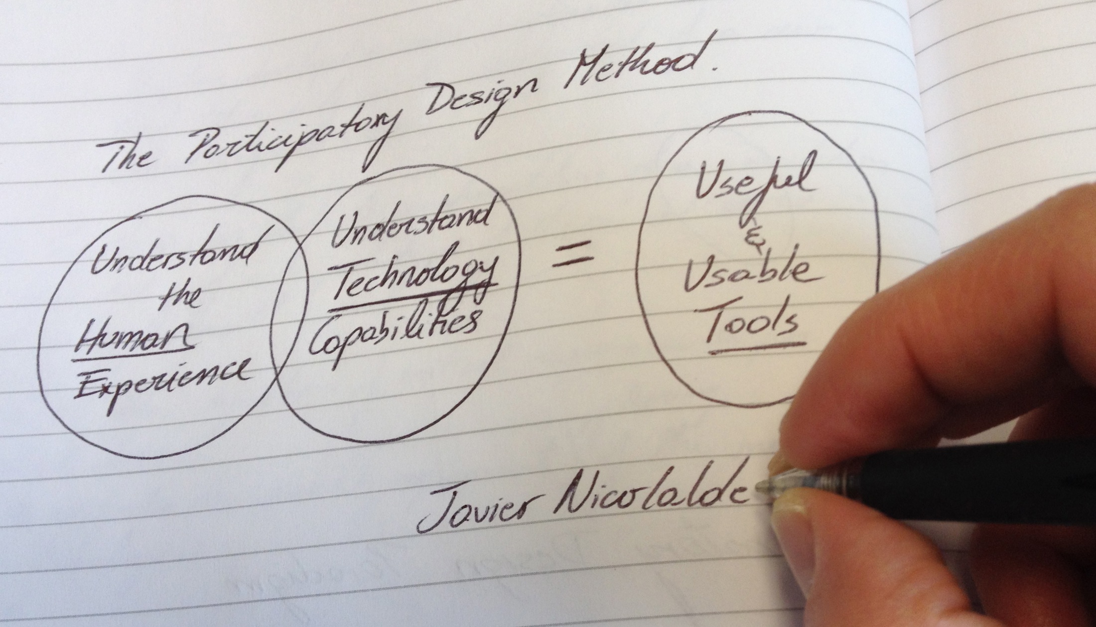 Participatory Design